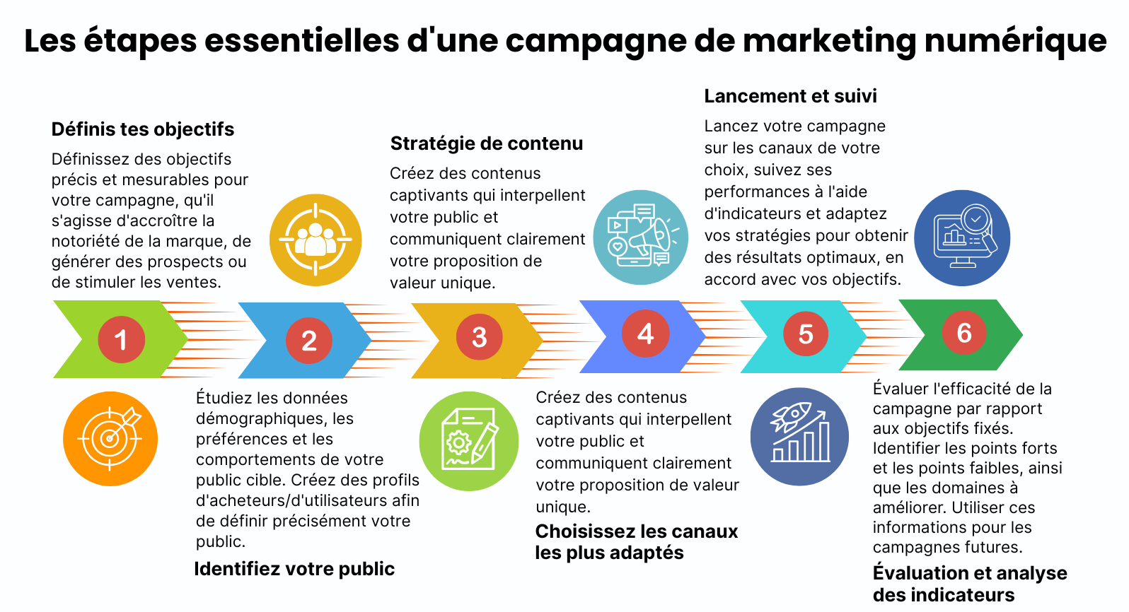 Infographie des campagnes de marketing digital — DiBOO Marketing