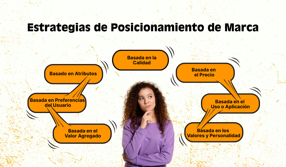 Estrategias de posicionamiento de marca — DiBOOM Marketing