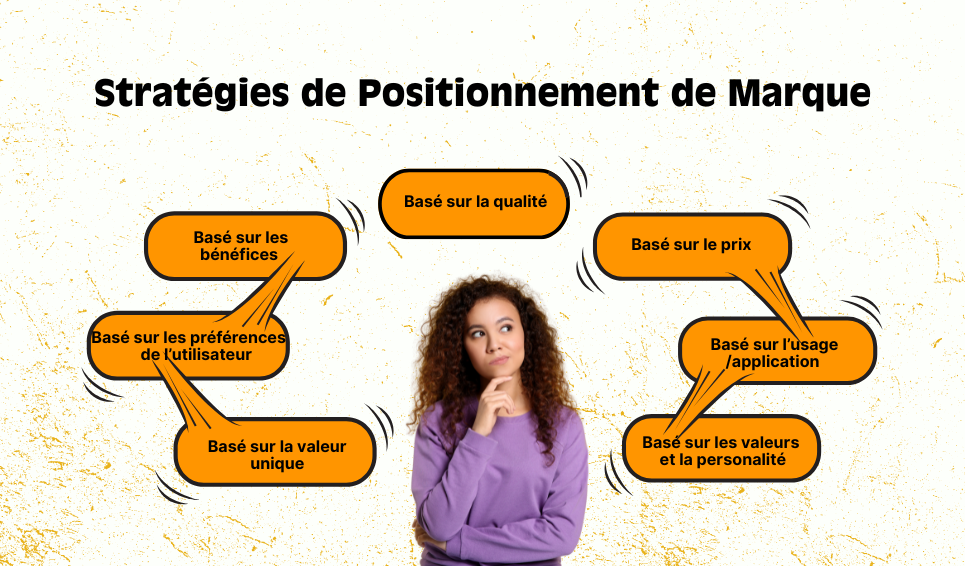 Infographie des 7 stratégies de positionnement de marque — DiBOO Marketing