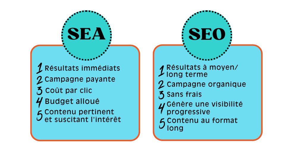 DiBOOM SEA strategy diagram